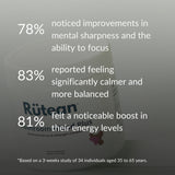 Ashwagandha + Mushroom Complex