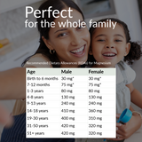 Pro Magnesium Citrate